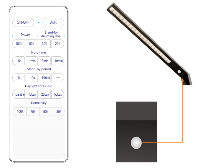 PW Series Floor Standing Panel 6 PW Series Floor Standing Linear Light Sensors