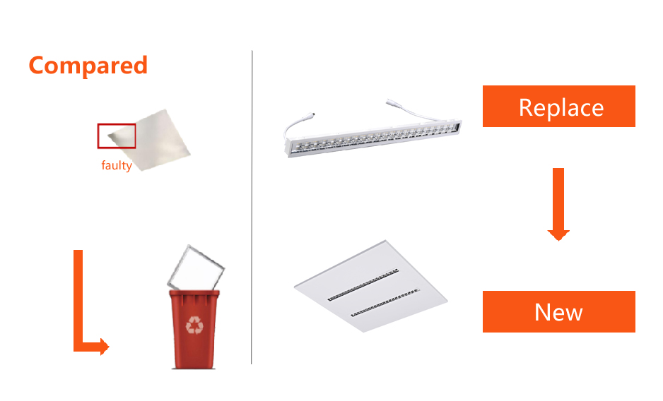 New Design of our LED Modular Panel Light