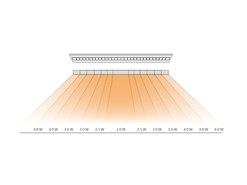 Power & lumen output
