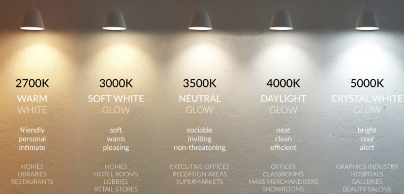 What is Color Temperature and How To Choose? 2 blog 245