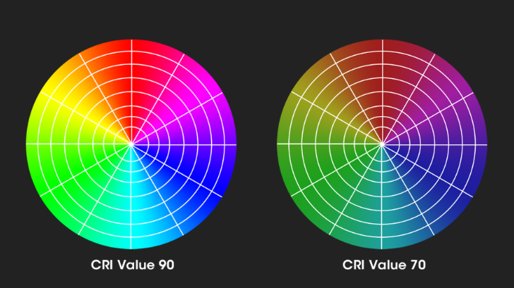 What is Color Temperature and How To Choose? 6 blog 247