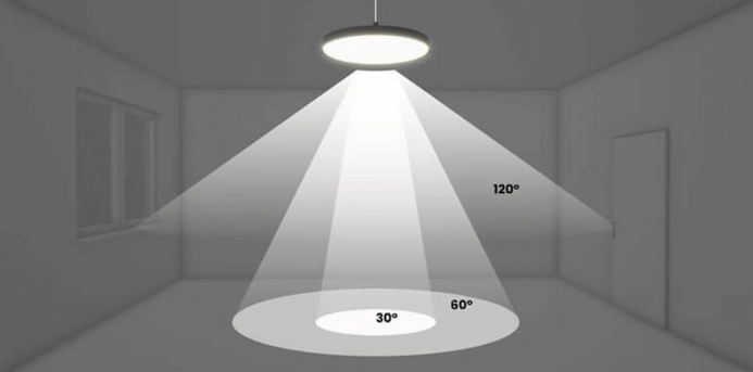 What is a Beam Angle in Lighting and How to Choose? 3 blog 248