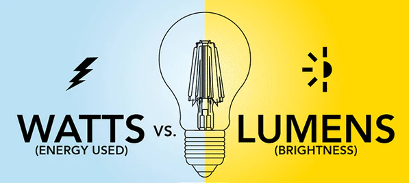 LED Lighting: The Difference Between Lumens and Watts 2 blog 253
