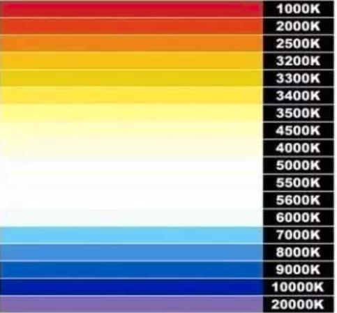 Víte o teplotě barev LED lamp? 1 blog 38