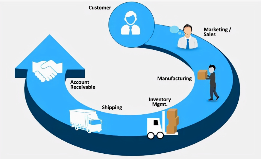 What is End-to-End Management? 2 blog 532